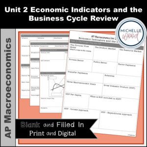 Macro Unit 2 Economic Indicators and the Business Cycle Review