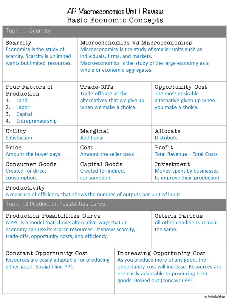 Macro Unit 1 Basic Economic Concepts Review - Michelle Wood