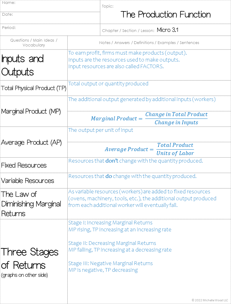 Micro 3.1 The Production Function Cornell Notes - Michelle Wood
