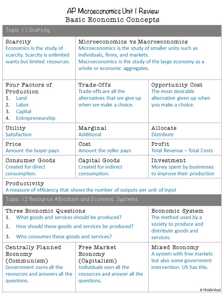 Micro Unit 1 Basic Economic Concepts Review - Michelle Wood